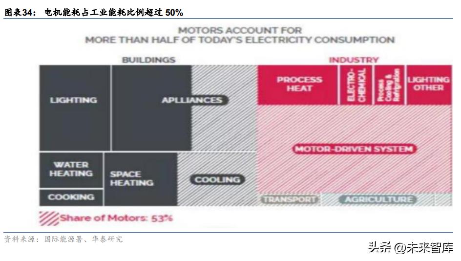 机械行业研究分析,机械领域节能研究