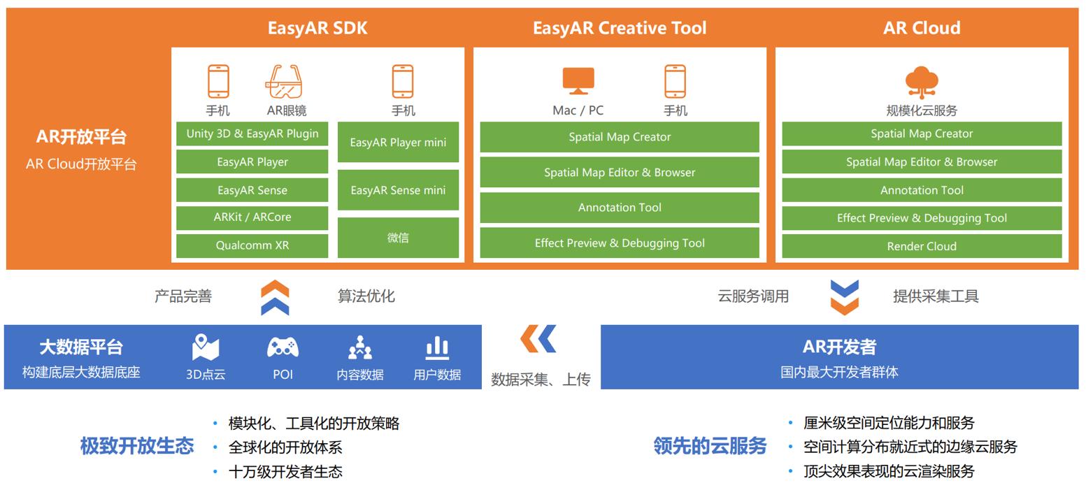 浦话元宇宙｜视+AR：用AI智慧眼，开启虚实相生的“魔法世界”