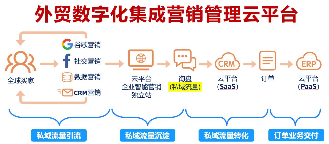 外贸b2c和b2b建站平台推荐,外贸业务必用的b2b网站