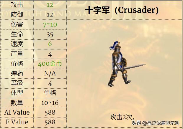 英雄无敌3兵种排名,英雄无敌3各级最强兵种排名