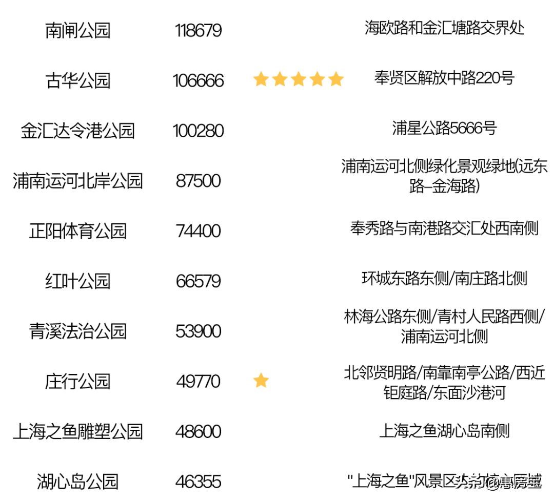 上海公园免费,上海免费公园排行