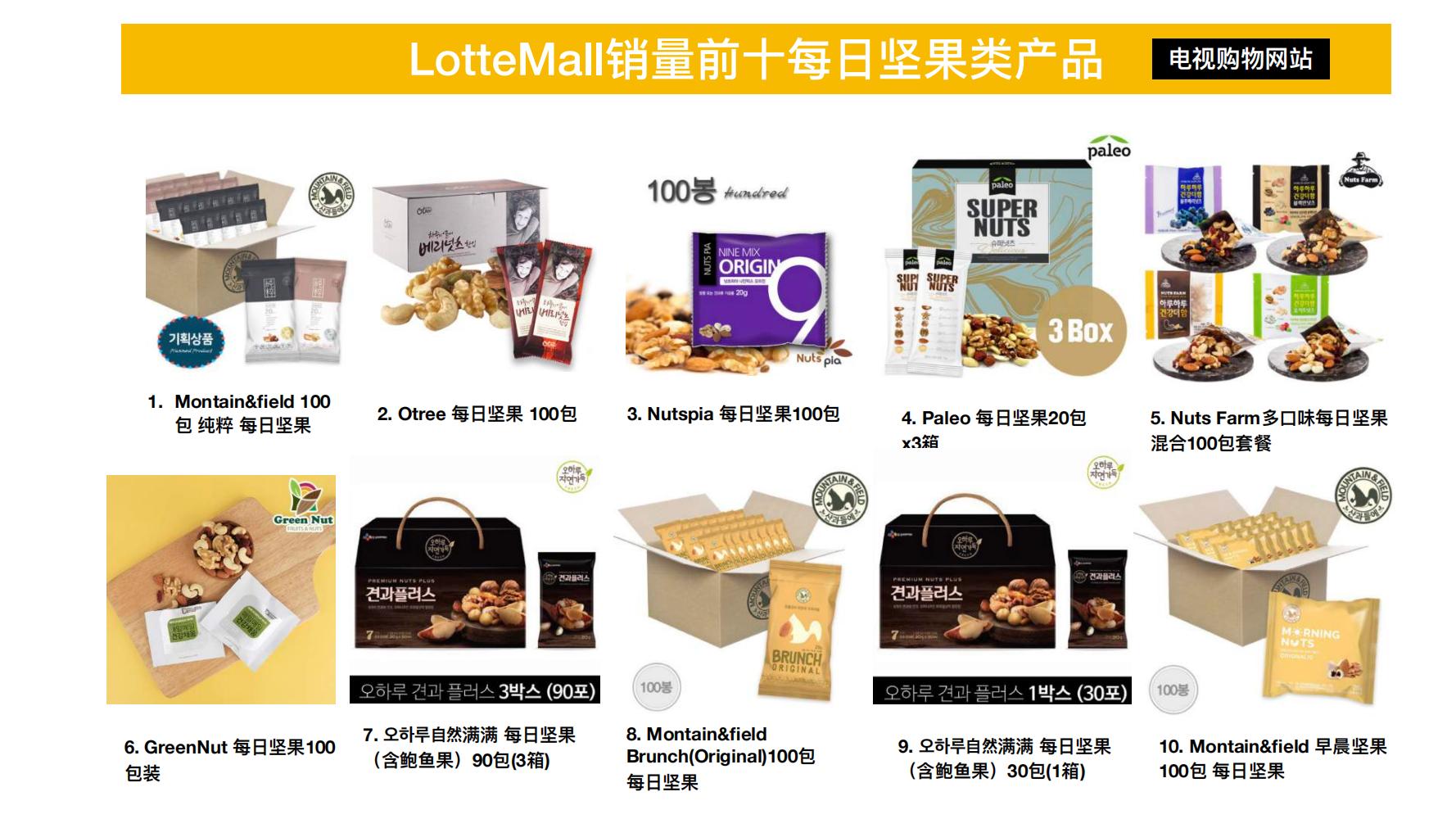 洽洽小黄果每日坚果390g价格,洽洽每日坚果品牌设计