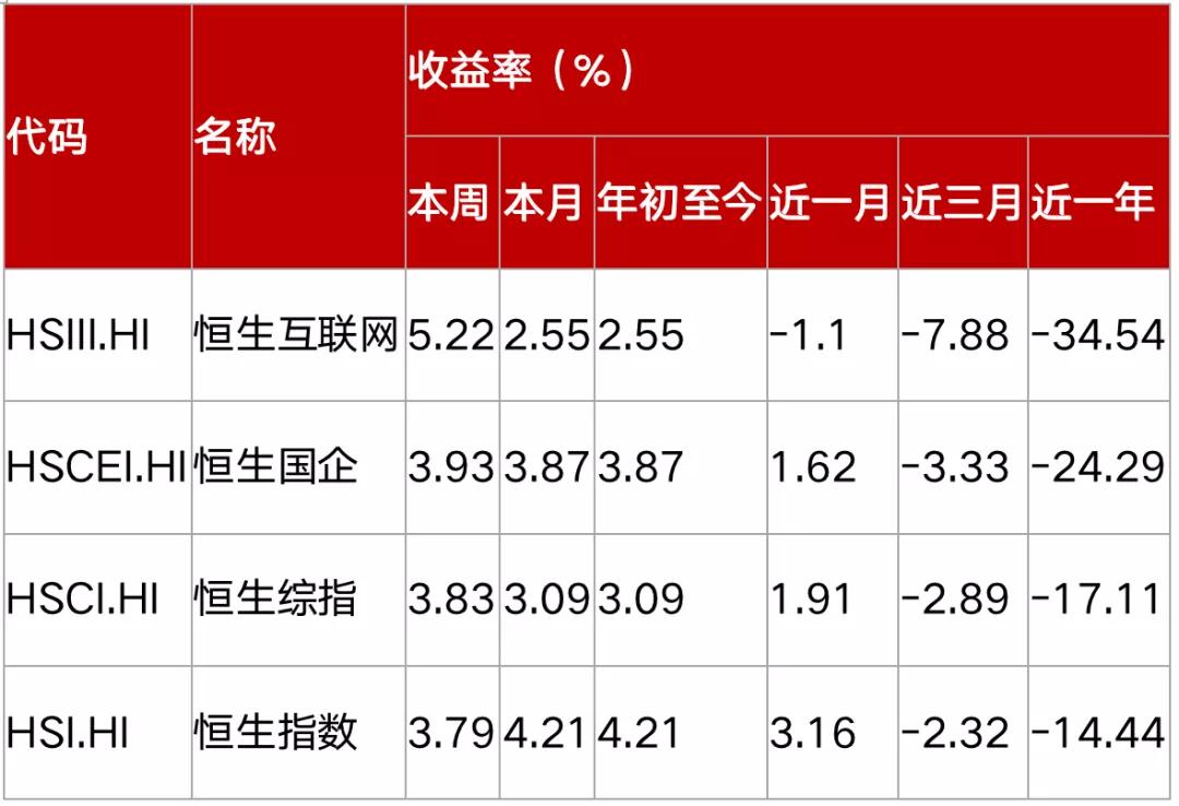 513330恒生互联网etf是香港指数吗,恒生互联网etf513330调仓规则