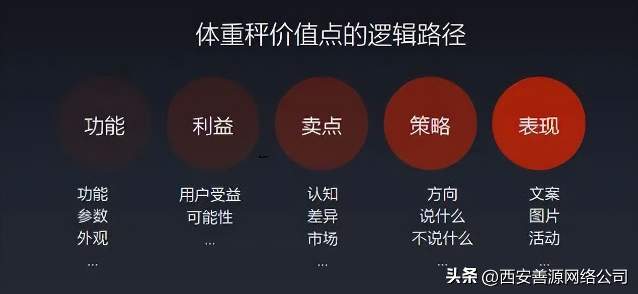 新营销思路和策略,新营销的四大模式