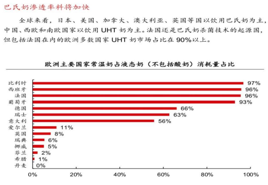 伊利2030年后会到万亿市值吗,伊利2025年营收目标