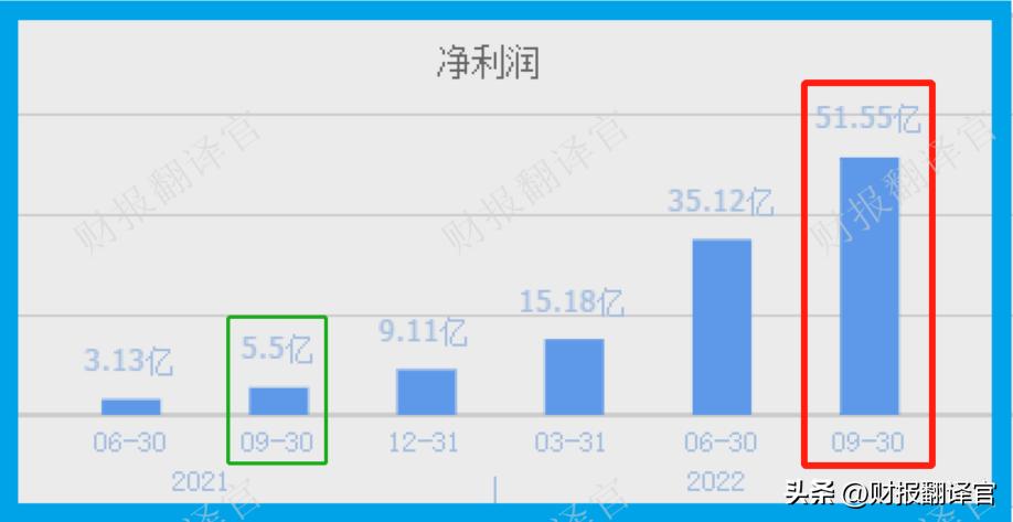 锂矿股票板块走势最新分析,锂矿板块行情分析2023最新版
