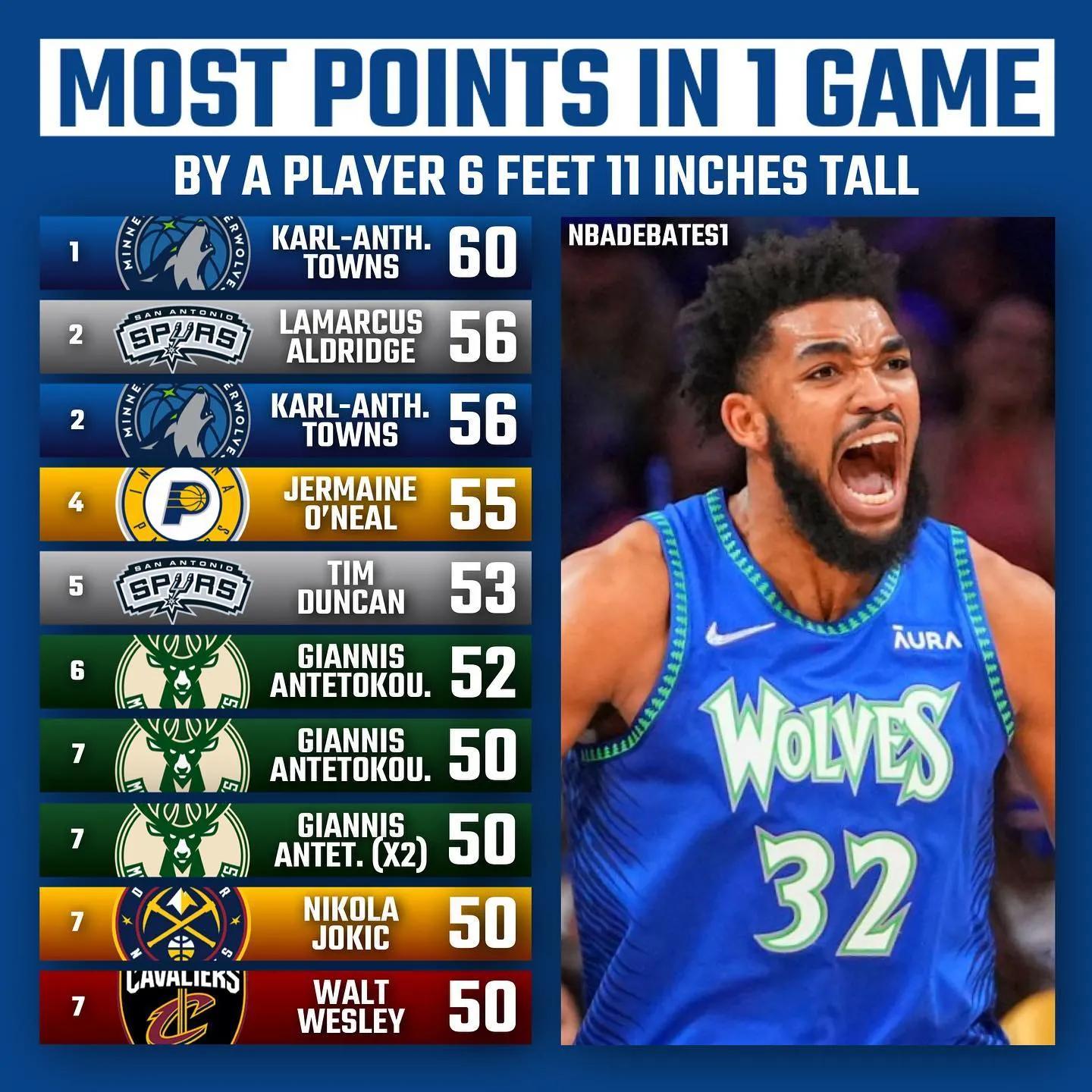 美媒公布排名,美媒10大分位