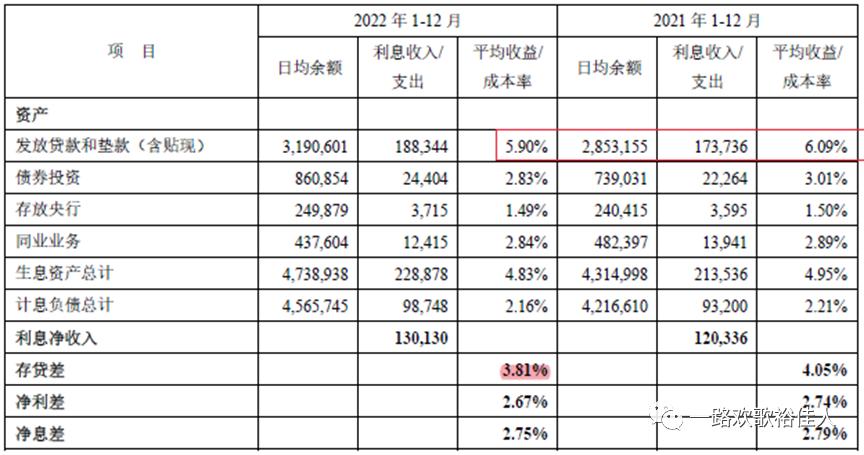 新领导、新起点、新征程——2022年平安银行年报浅析