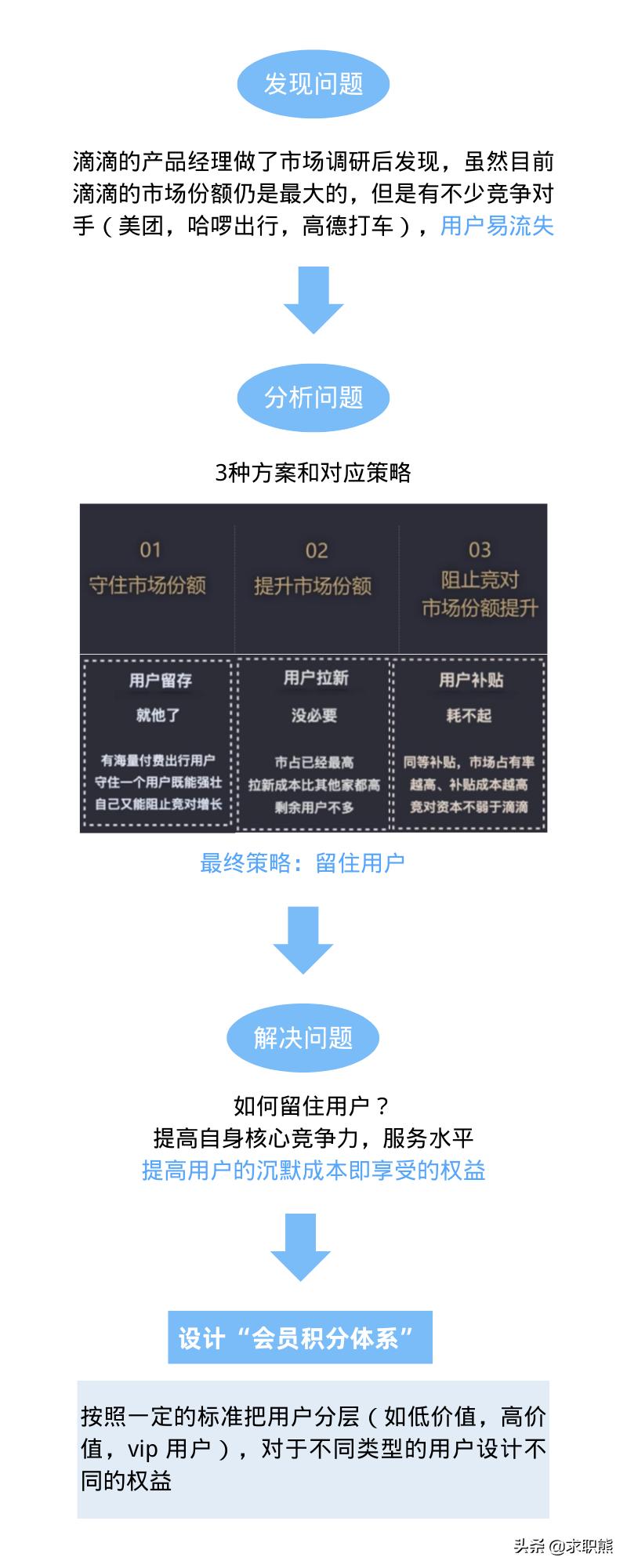 抖音版小红书可颂,抖音新出的app对标小红书