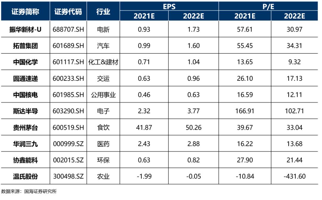 市场还会继续跌吗,市场还将延续上升走势