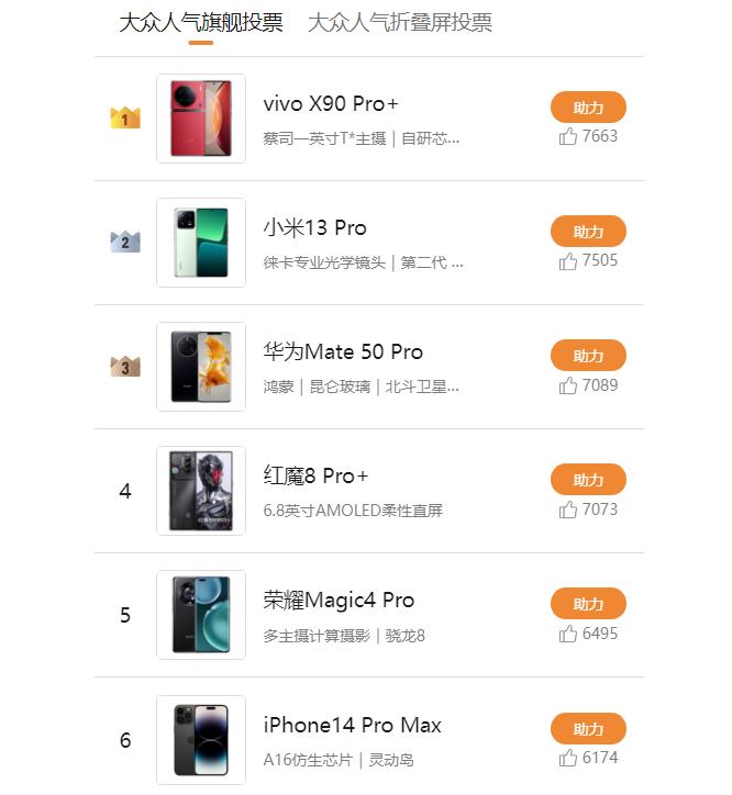 dxo手机拍照排名有用吗,dxo手机拍照评分可信吗