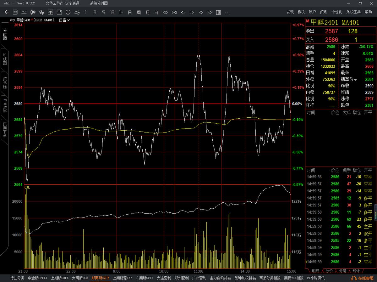 2023年期货实盘大赛第一,2023期货实盘大赛结束