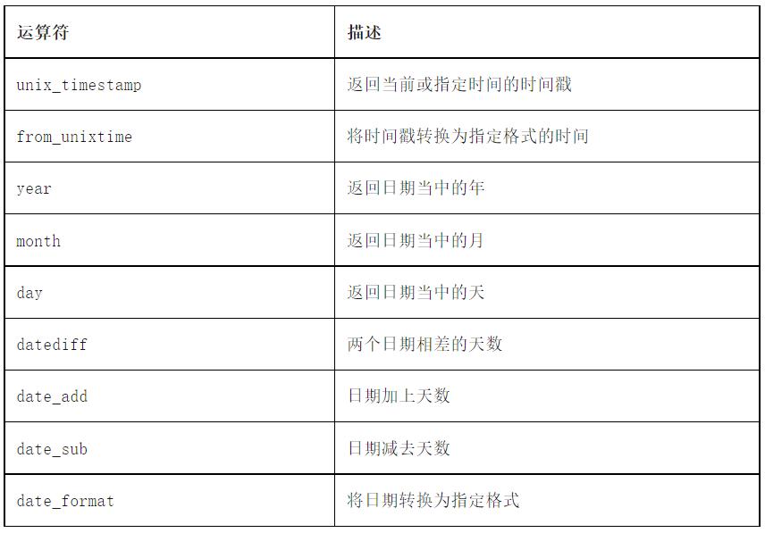 hive函数讲解,hive多行转单行