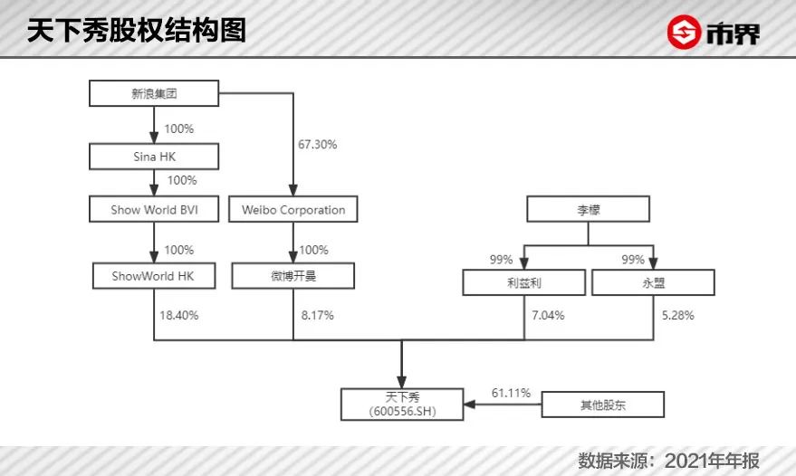 帮网红能挣钱吗,帮老板赚32个亿的网红