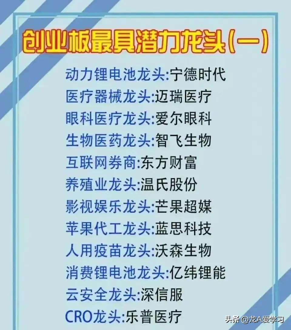 创业板块都有哪些,创业龙头股一览表