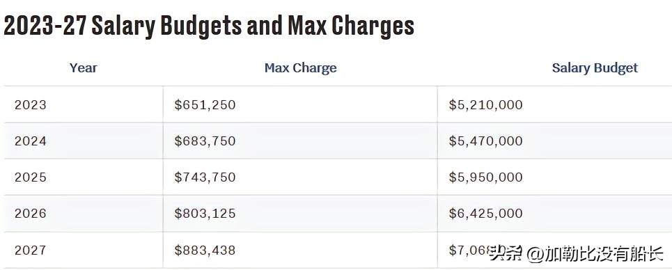 梅西历任西甲冠军,梅西在美职联踢了几场了