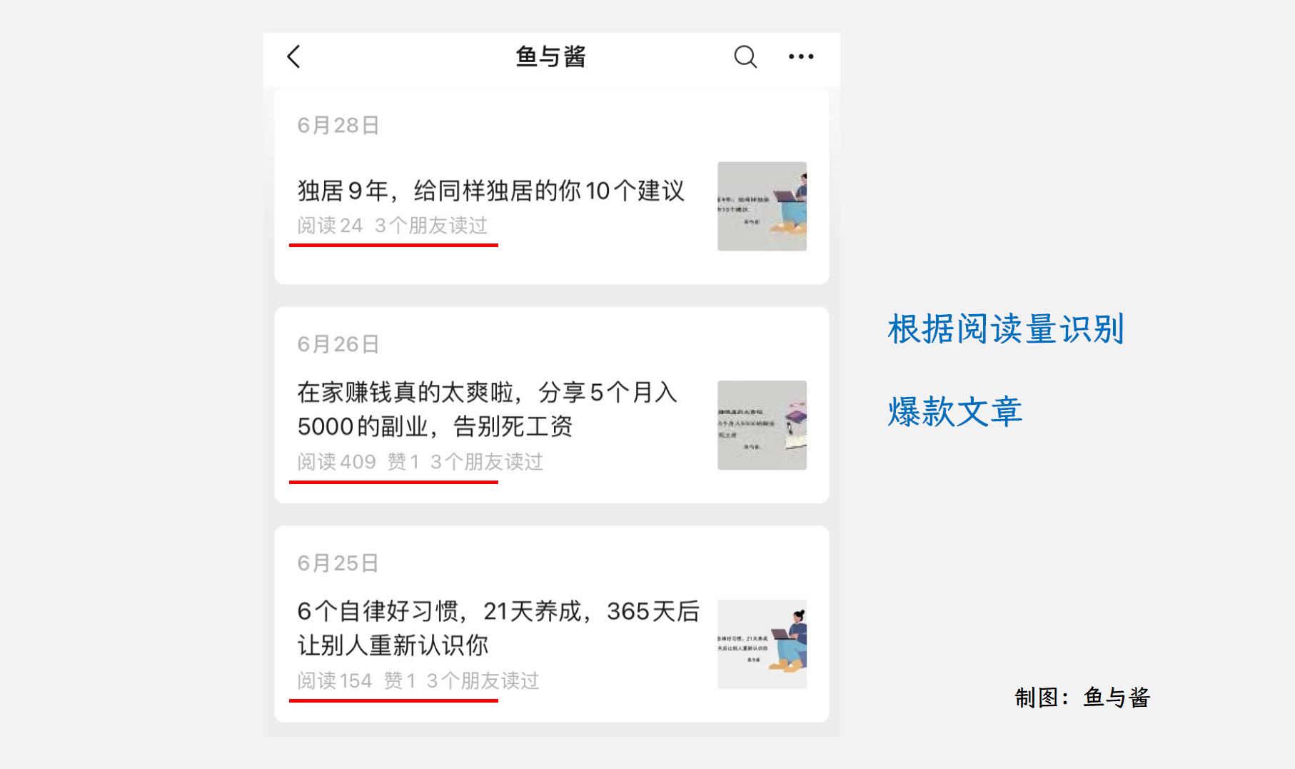 自己写的文章怎么投稿赚钱,怎样写作投稿赚稿费