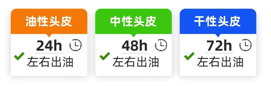 脱发严重用哪款洗发水好,脱发怎么选洗发水成分表