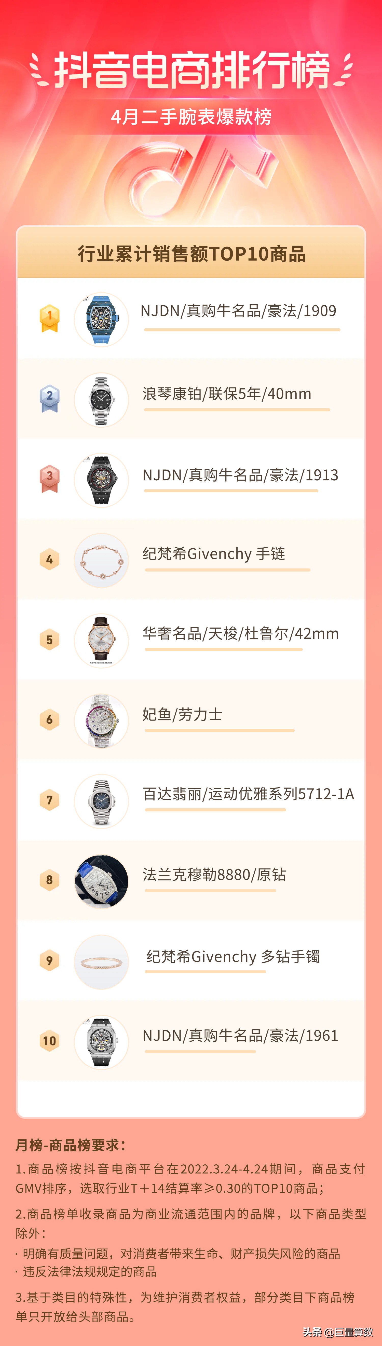 抖音电商排行榜前十名老板,抖音电商排行榜4月榜单