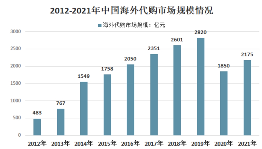 揭开假货背后的利润黑幕,是真货暴利还是假货暴利