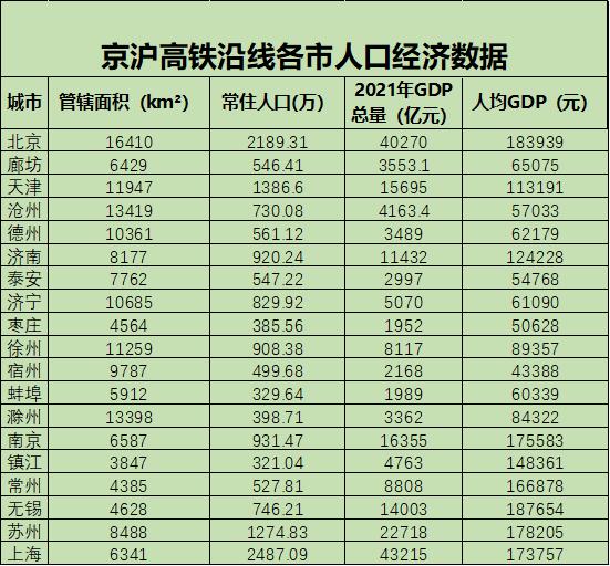 京沪高铁二线在高新区哪里过,京沪高铁没有正线的车站
