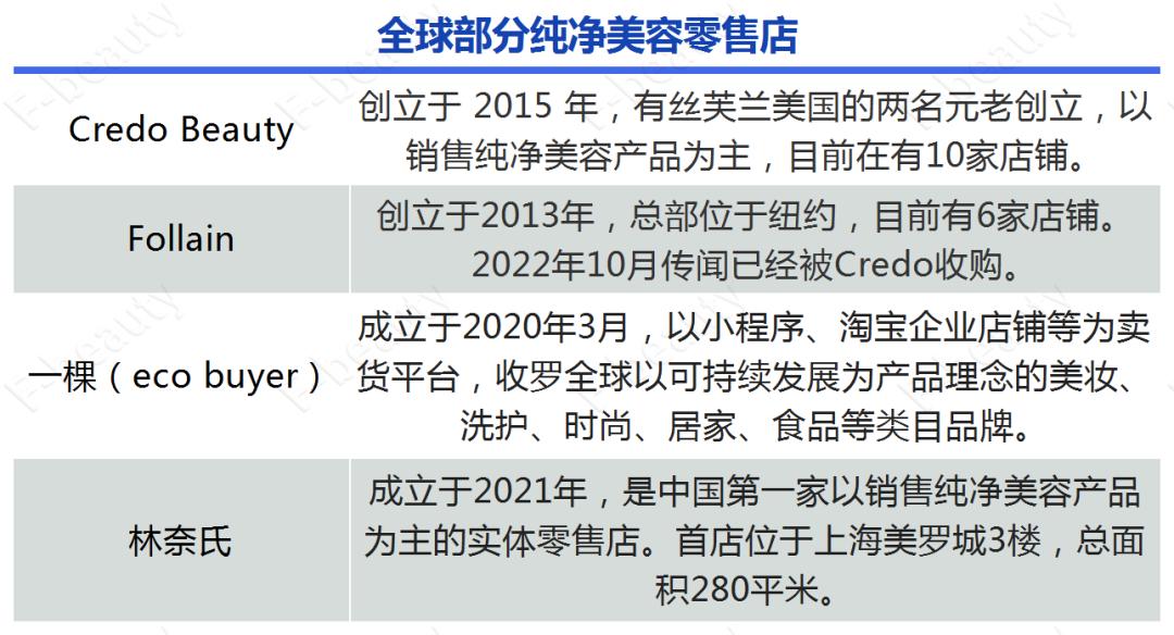 8000字拆解，一叶子的两次重要升级对化妆品行业的启示？