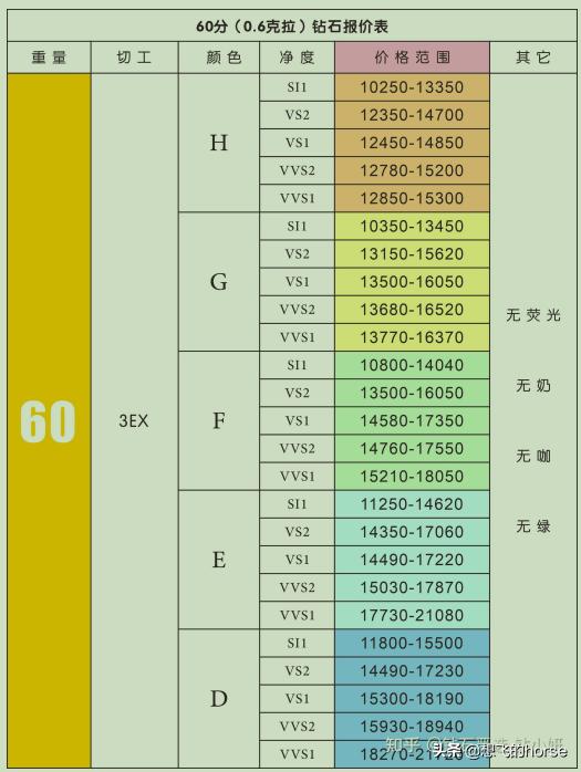 怎么选钻戒是最好的钻石,钻戒怎么选详解钻戒挑选技巧