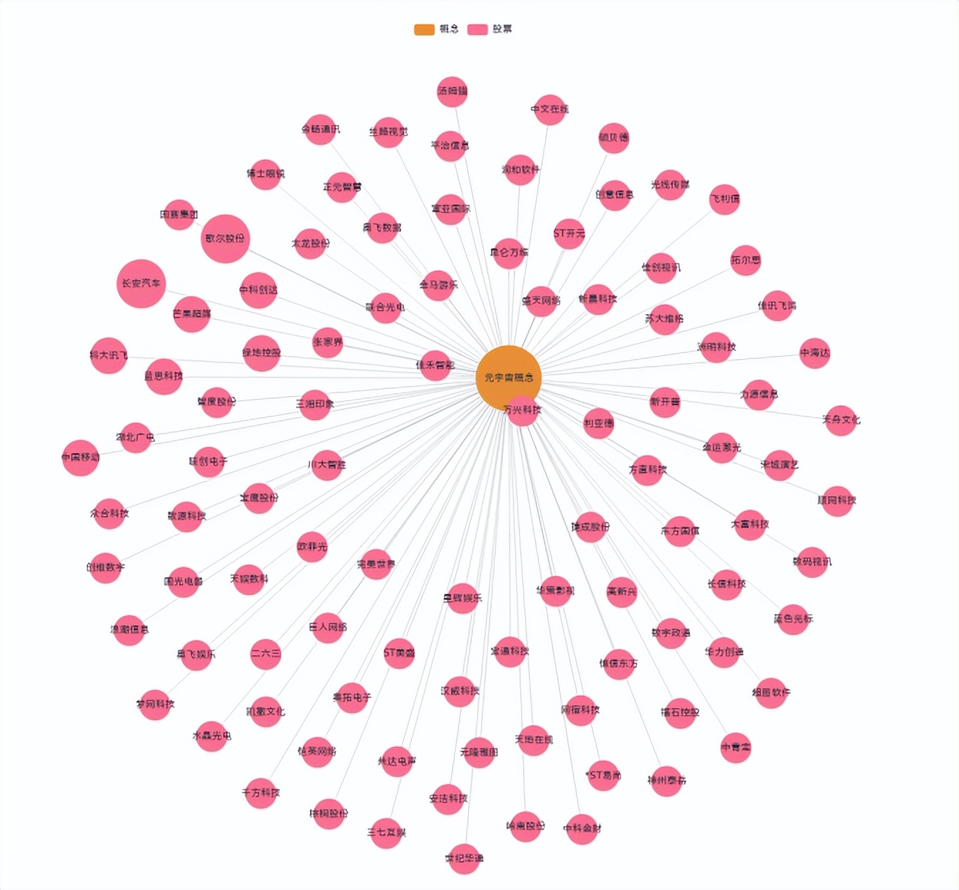 概念股都是怎么找出来的,买概念股什么意思通俗易懂的解释