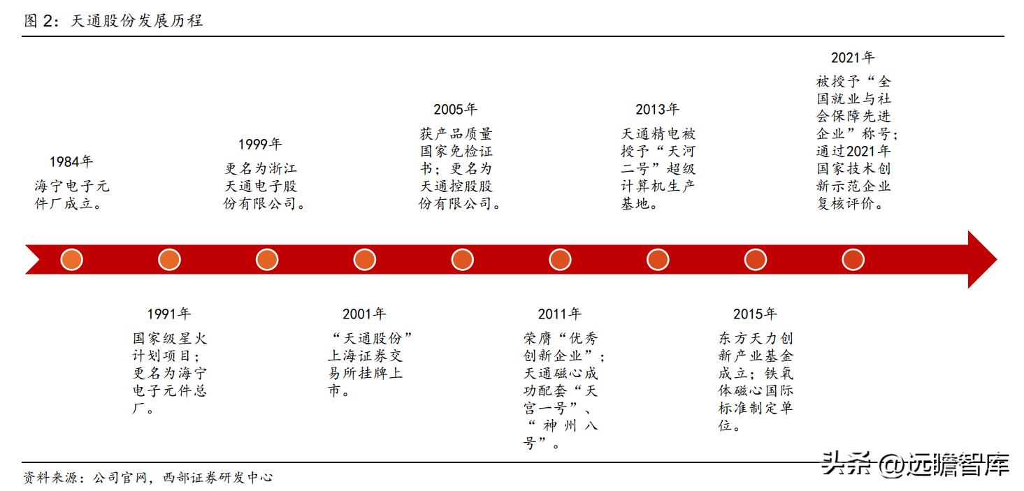 2021年天通股份深度分析,稳中向好基本面