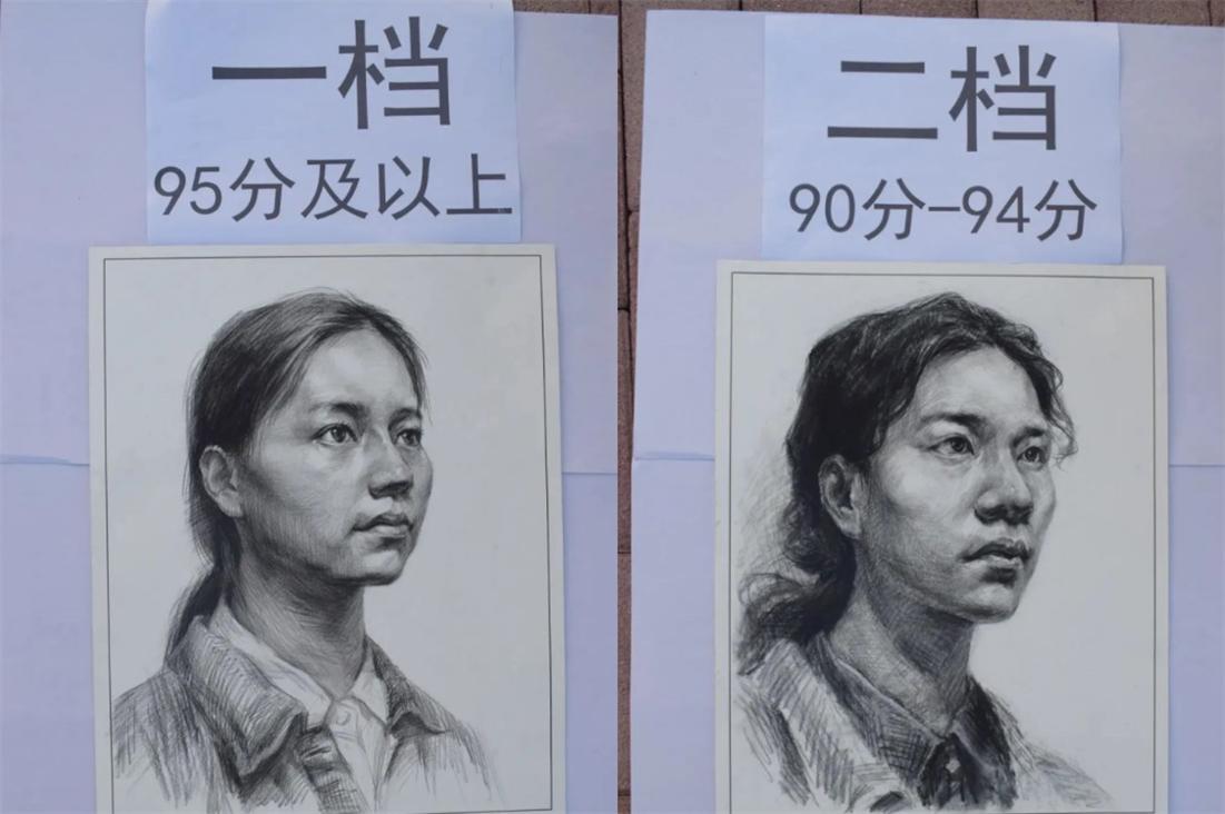 美术联考作品评分,美术联考低分卷怎么最低都是50分