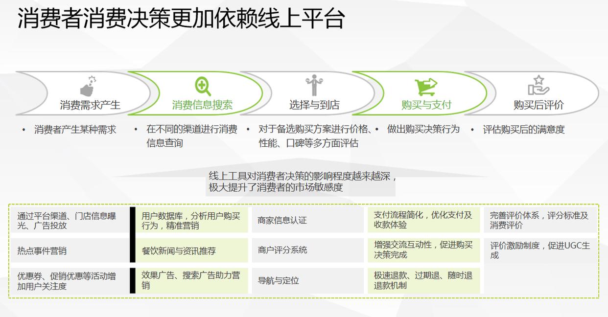 实体店最佳的商业模式—异业联盟和分享购，效果会更好