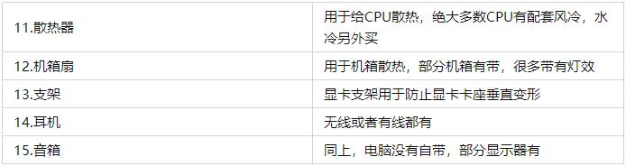 2022年电脑配置清单,2023年电脑配置推荐