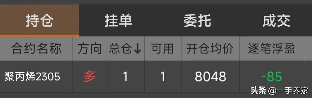 期货实盘6个月亏1.23亿,期货实盘交易记录最低本金