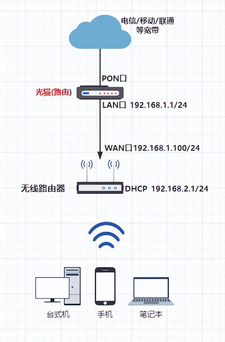 全屋wifi方案哪种比较好,wifi全屋覆盖的最佳方案