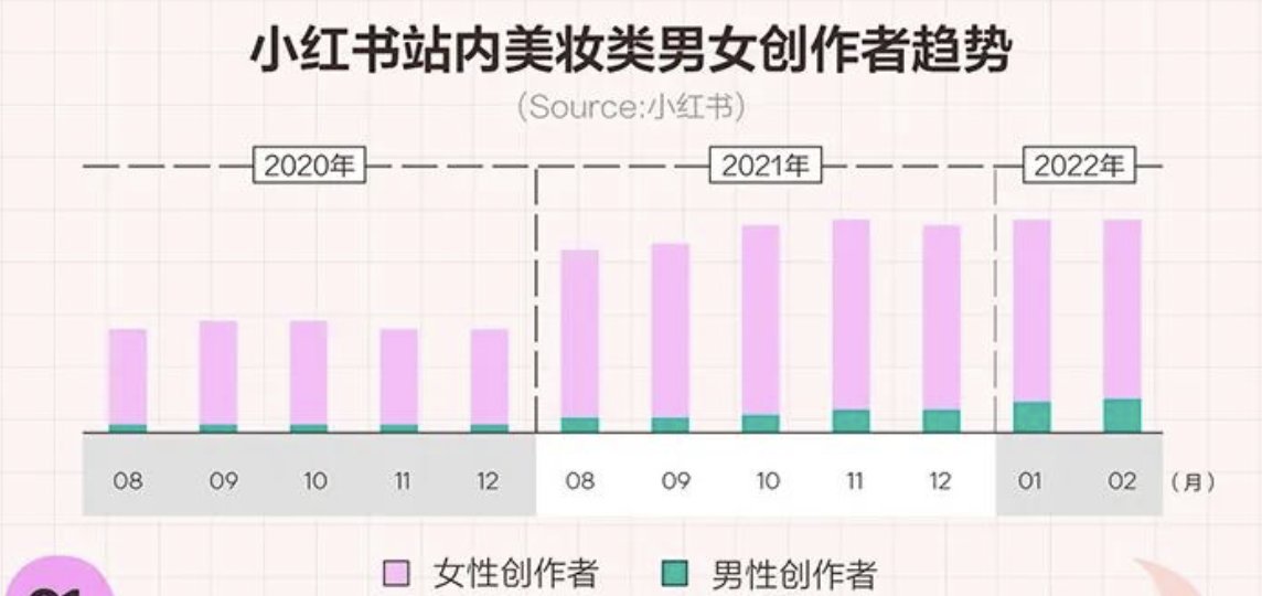 年中美妆洞察报告小红书,小红书美妆护肤行业报告