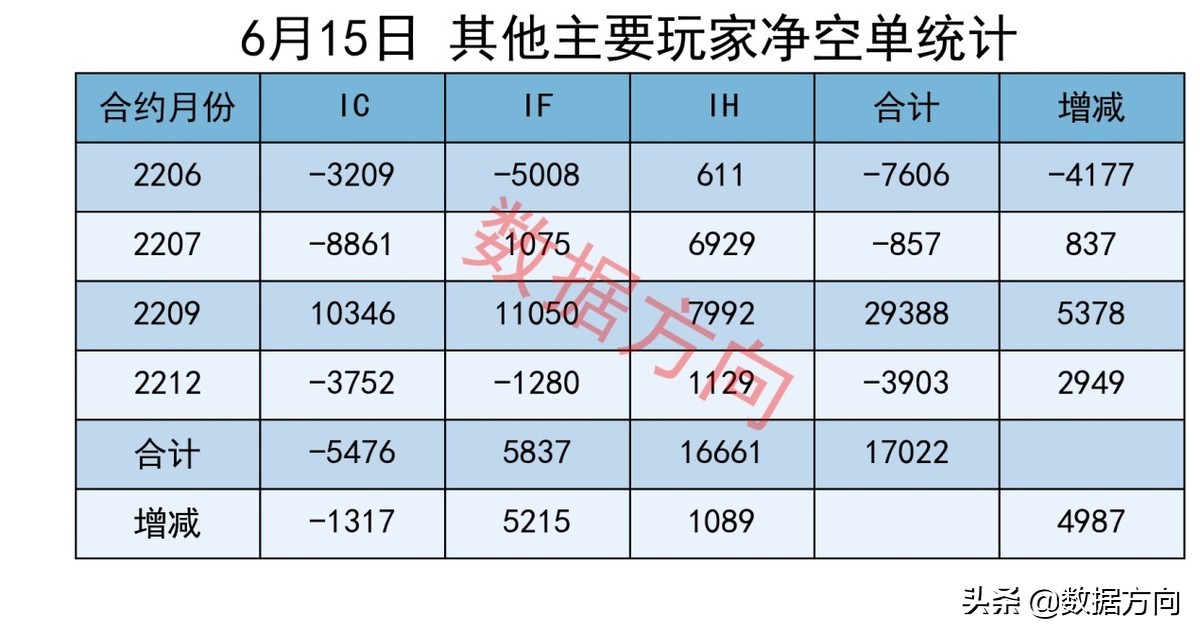 A股：大金融为什么会突然爆发？