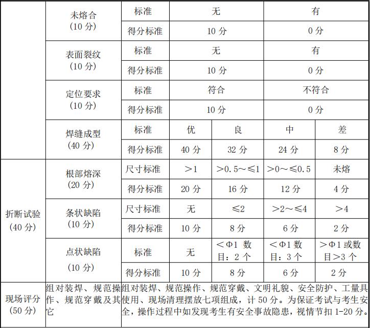 湖北2023年技能高考机械类院校,2023湖北省技能高考机械类预估线