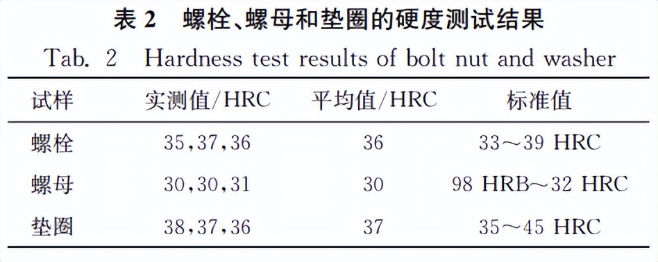 钢结构10.9级高强螺栓扭矩标准,扭剪型高强螺栓的轴力