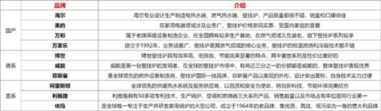 壁挂炉怎么买避坑,壁挂炉怎么选管