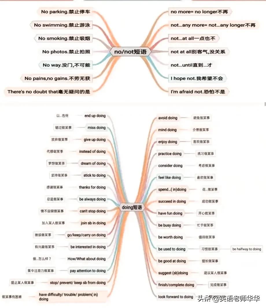 英语单词思维导图大全,英语单元总结思维导图