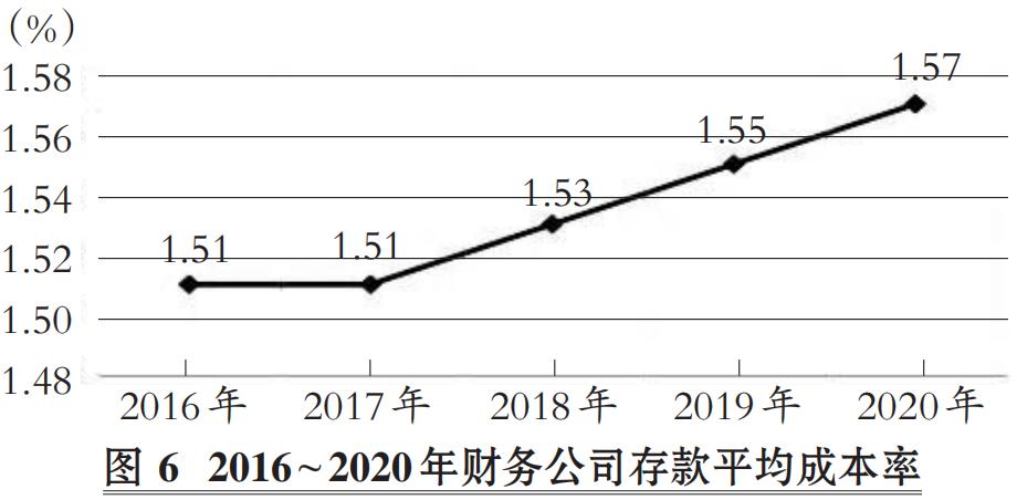 张庆龙财务转型,张庆龙财务智能化
