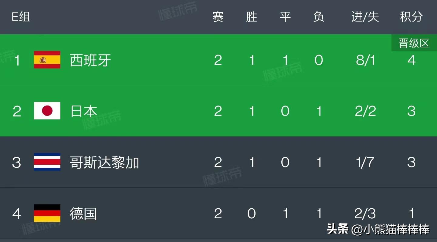 世界杯第三比赛,2022世界杯第三轮赛程公布