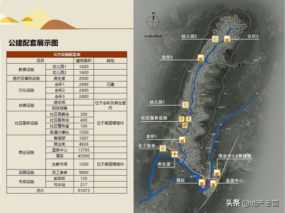 旅游地产三地营销模式有哪些,怎样才能做活商业旅游地产