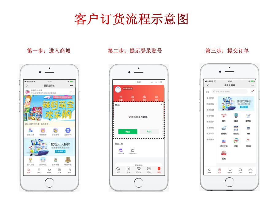 订货系统选套餐,订货系统去哪买