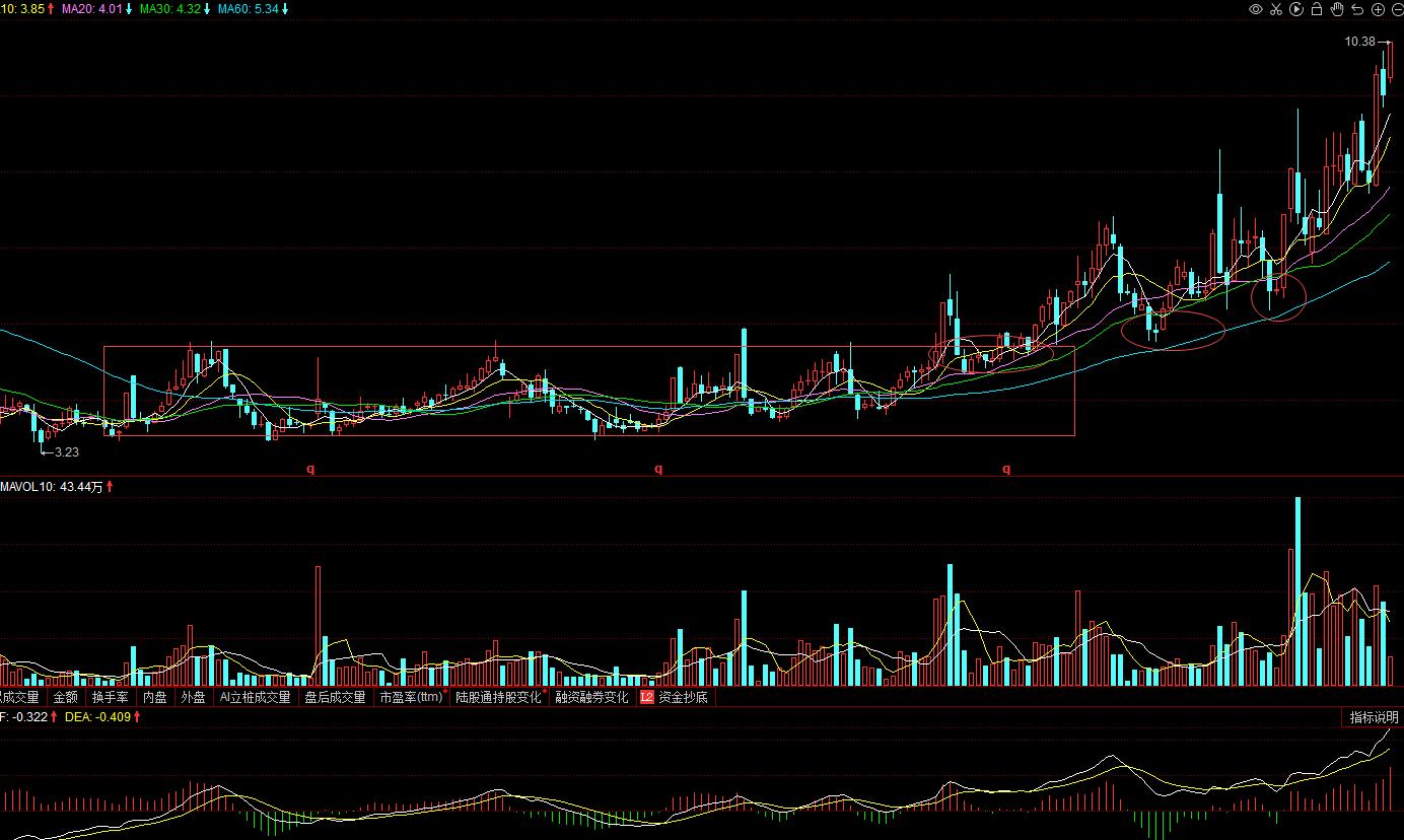 603227雪峰科技股票走势,603227雪峰科技