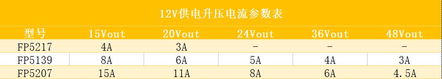 fp5207升压芯片,升压芯片fp5207