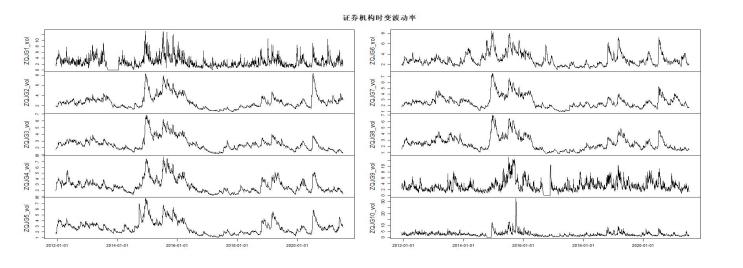 双向开放对证券机构的波动溢出风险，有什么具体的影响？