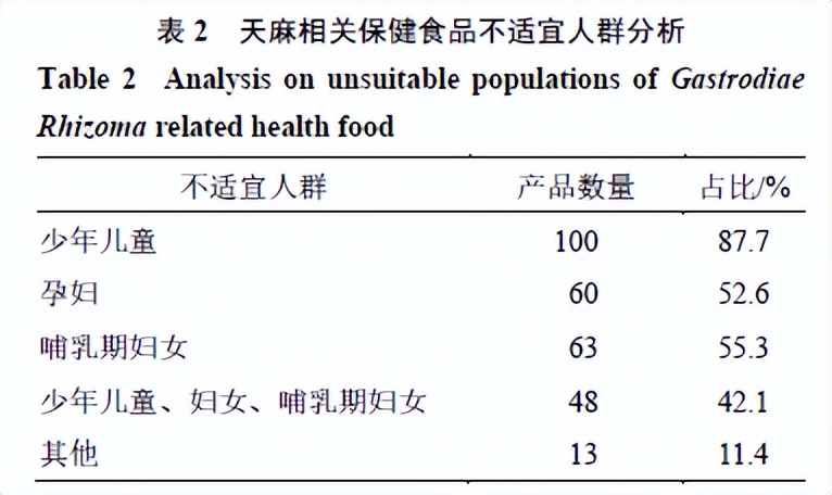 天麻产业发展现状与问题研究,天麻农业发展前景