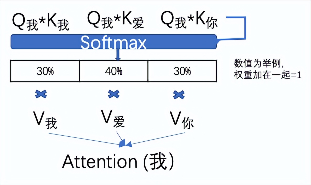 chatgpt背后技术,chatgpt核心技术