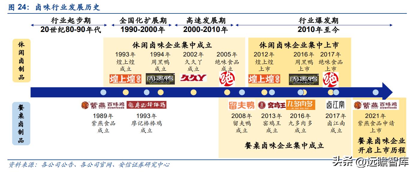 紫燕卤味三巨头,紫燕卤味招商加盟